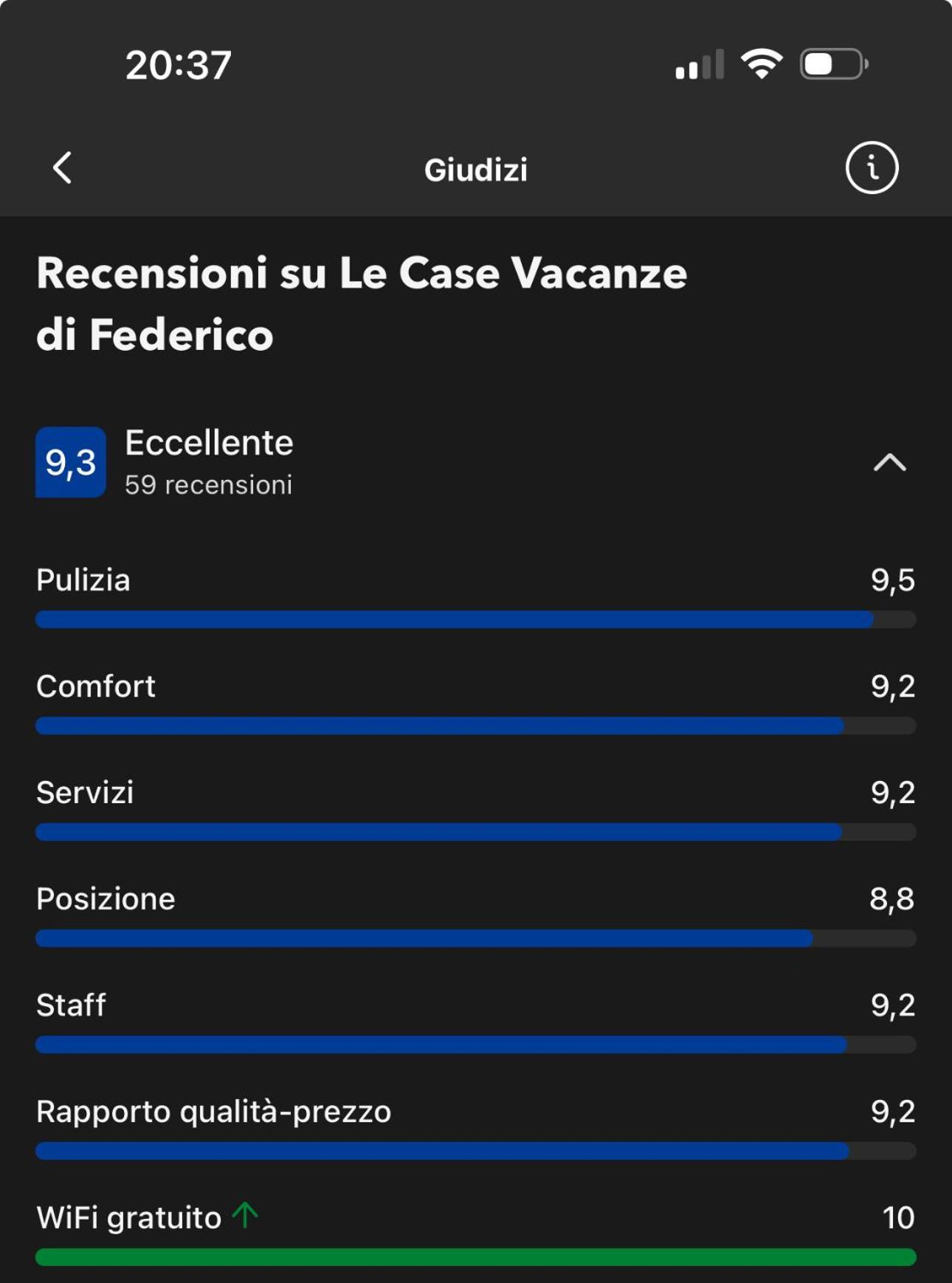 Le Vacanze Di Federico Holiday home
